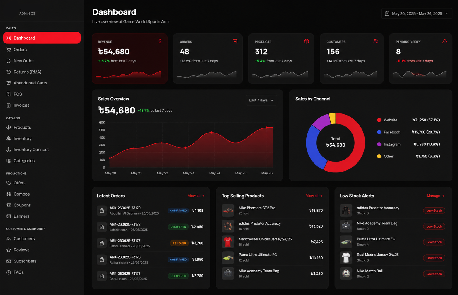 Admin Dashboard Desktop View
